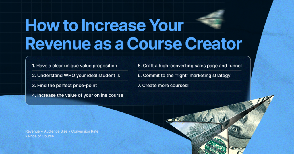 How to Increase Your Revenue as a Course Creator

1. Have a clear unique value proposition
2. Understand WHO your ideal student is
3. Find the perfect price-point
4. Increase the value of your online course
5. Craft a high-converting sales page and funnel
6. Commit to the "right" marketing strategy
7. Create more courses!